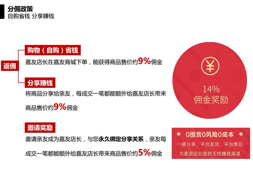 尊龙凯时微商城指导流程图 (1)