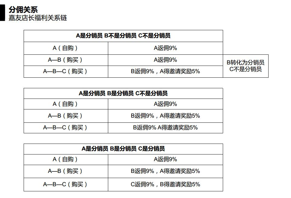 尊龙凯时微商城指导流程图 (2)