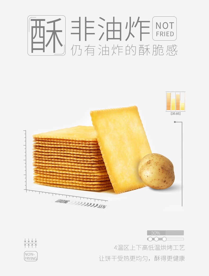 这！跟薯片一样薄的尊龙凯时饼干你见过没？